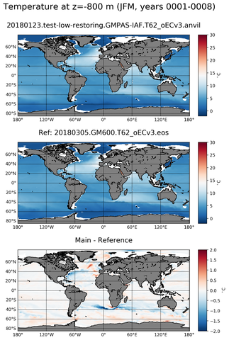 JFM ARGO_Temperature