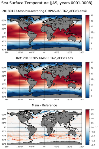 JAS ARGO_Temperature