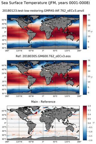 JFM ARGO_Temperature