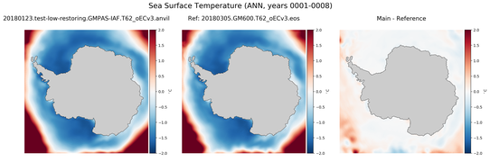 ANN Temperature