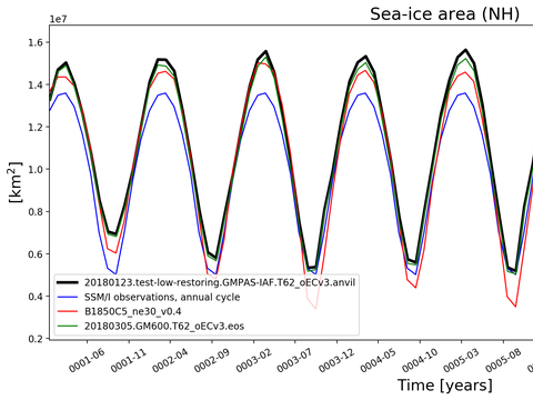 Time Series