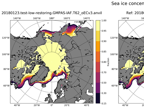 Sea Ice Analysis