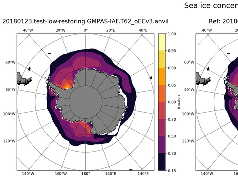 Southern-Hemisphere Sea-Ice Concentration