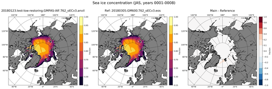 JAS Climatology Map of Northern-Hemisphere Sea-Ice Concentration