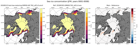 JFM Climatology Map of Northern-Hemisphere Sea-Ice Concentration