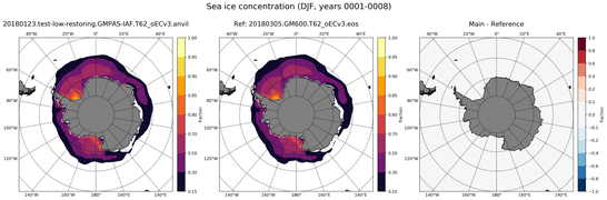 DJF Climatology Map of Southern-Hemisphere Sea-Ice Concentration