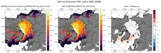 FM Climatology Map of Northern-Hemisphere Sea-Ice Thickness.