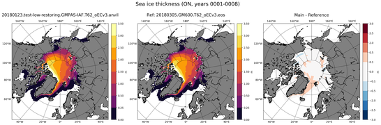 ON Climatology Map of Northern-Hemisphere Sea-Ice Thickness.