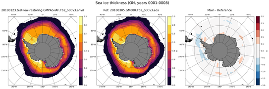 ON Climatology Map of Southern-Hemisphere Sea-Ice Thickness.