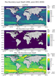 ANN Min/Max Mixed-Layer Depth