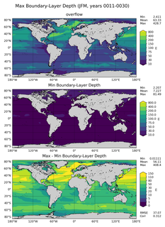 JFM Min/Max Mixed-Layer Depth
