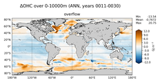 ANN Anomaly in Ocean Heat Content over 0-10000m