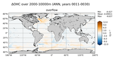 ANN Anomaly in Ocean Heat Content over 2000-10000m