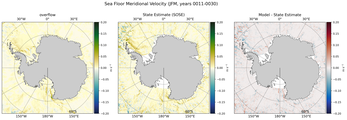 JFM Meridional Velocity