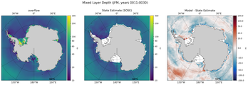 JFM Mixed Layer Depth