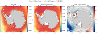 ANN Potential Density
