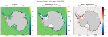 JFM Salinity