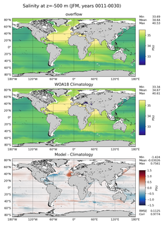 JFM Salinity
