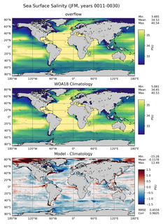 JFM Salinity