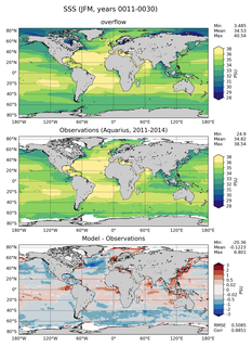 JFM Mean Sea Surface Salinity