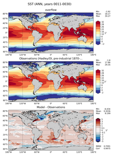 ANN Mean Sea Surface Temperature