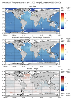 JAS Model potential temperature compared with Argo observations