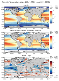 ANN Model potential temperature compared with Argo observations
