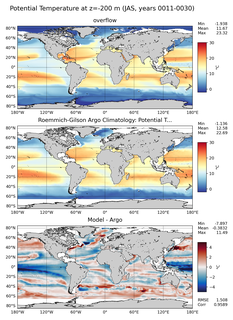 JAS Model potential temperature compared with Argo observations