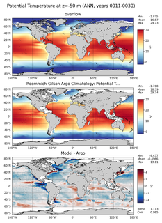 ANN Model potential temperature compared with Argo observations