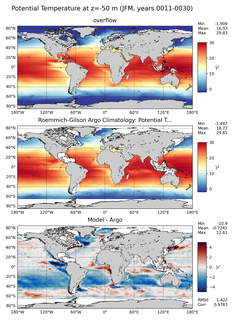 JFM Model potential temperature compared with Argo observations