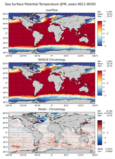 JFM Potential Temperature
