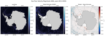 ANN Velocity Magnitude