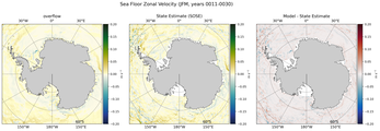 JFM Zonal Velocity