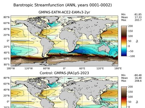 Global Horizontal Streamfunction
