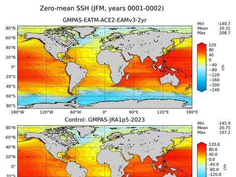 Global Sea Surface Height