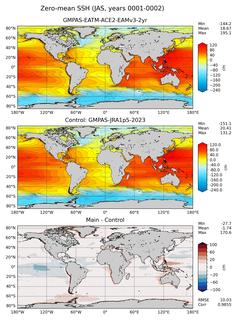 JAS Mean Sea Surface Height
