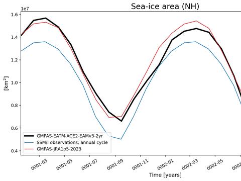 Time Series