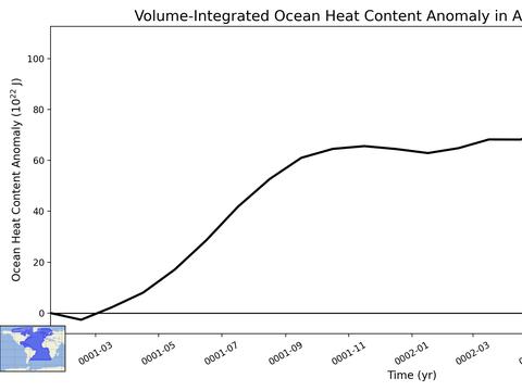 Ocean Basins Time Series