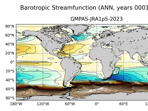 Global Horizontal Streamfunction