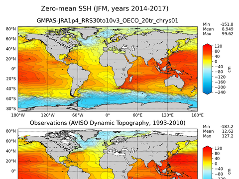 Global Sea Surface Height