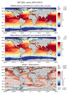 JAS Mean Sea Surface Temperature