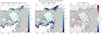 JFM Climatology Map of Northern-Hemisphere Sea-Ice Concentration
