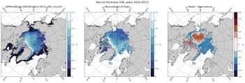 ON Climatology Map of Northern-Hemisphere Sea-Ice Thickness.