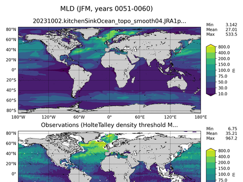 Ocean Analysis