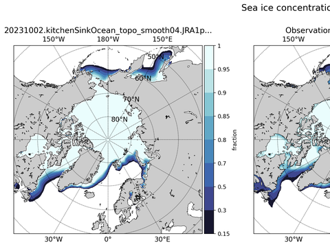 Sea Ice Analysis