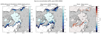 JFM Climatology Map of Northern-Hemisphere Sea-Ice Concentration. <br> Observations: SSM/I NASATeam