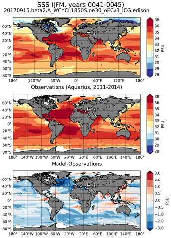 JFM Mean Sea Surface Salinity