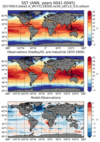 ANN Mean Sea Surface Temperature