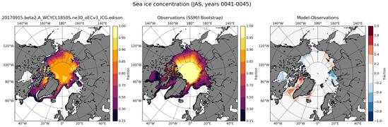 JAS Climatology Map of Northern-Hemisphere Sea-Ice Concentration