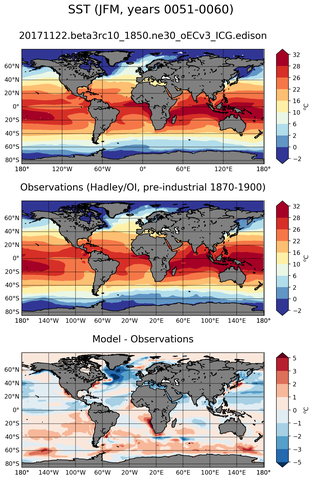JFM Mean Sea Surface Temperature
